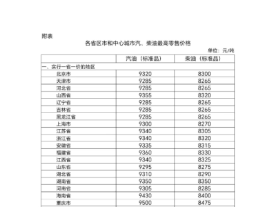 国内成品油价格按机制调整