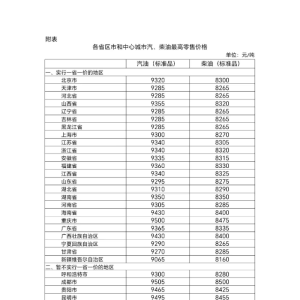 国内成品油价格按机制调整